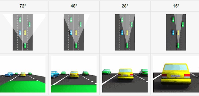 Примеры захвата автодороги во время видеозаписи видеорегистраторами с разными углами обзора