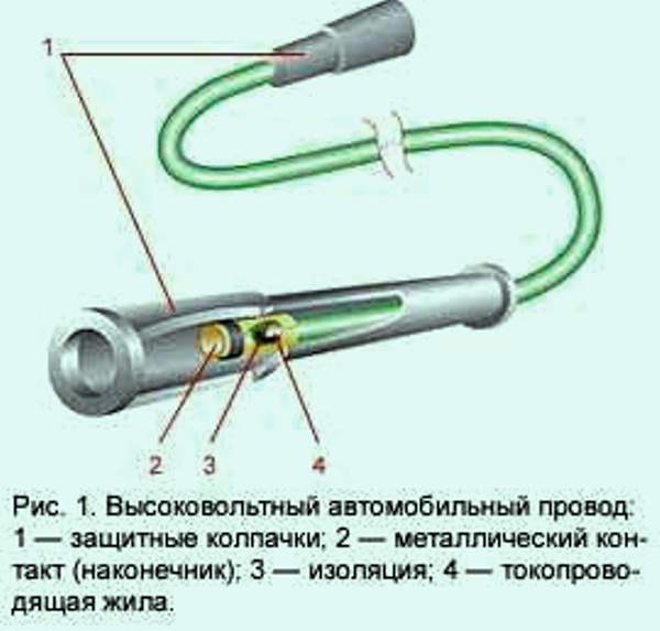 Структура автомобильного высоковольтного кабеля