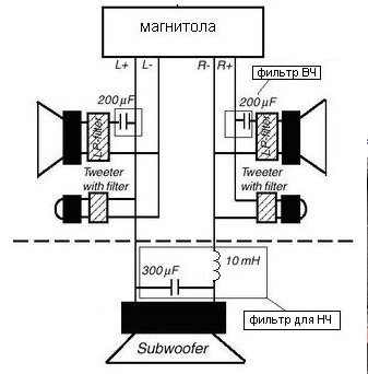 Подключение пассивного сабвуфера: схема