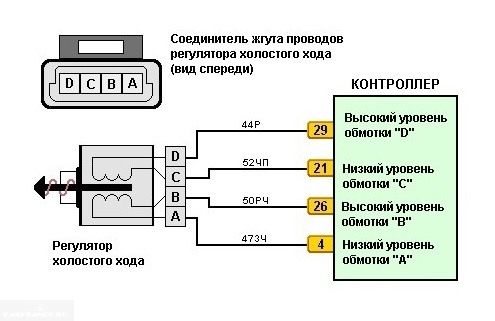 Схема подключения регулятора холостого хода к контроллеру автомобиля ВАЗ-2110