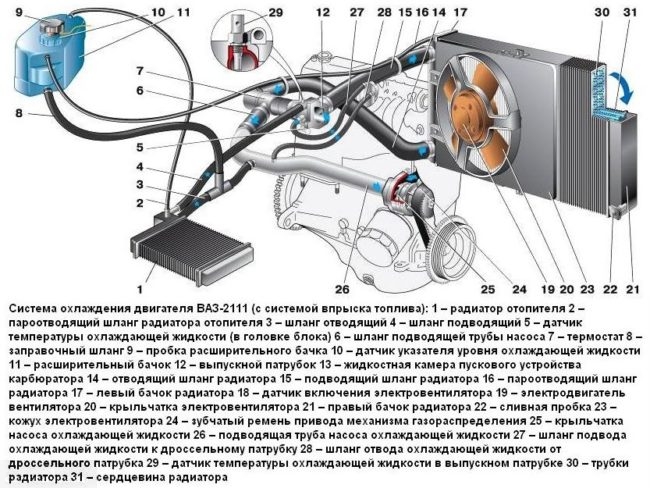 Схема системы охлаждения инжекторного двигателя автомобиля ВАЗ-2110