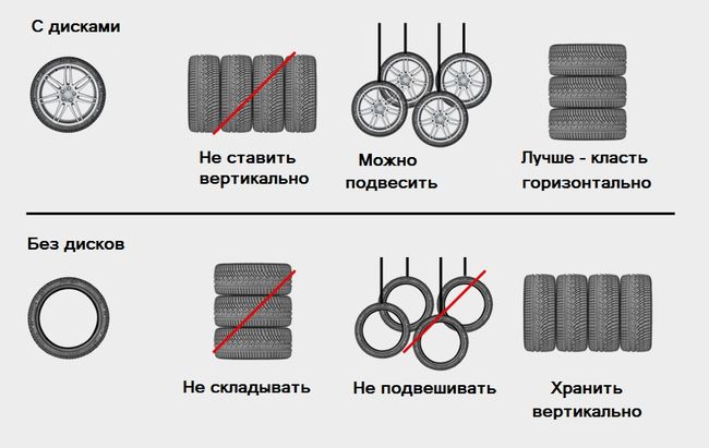 Правила хранения колес