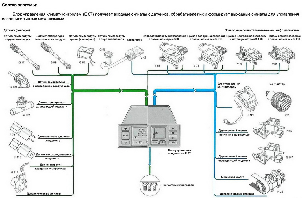 Схема соединения приборов в систему климат-контроля автомобиля