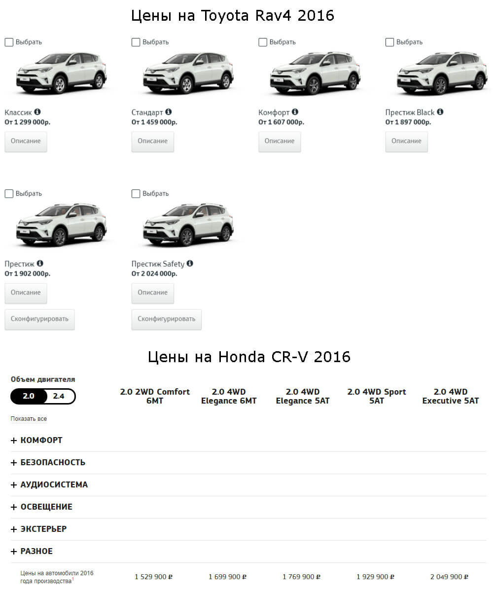 Цены на автомобили тойота и хонда