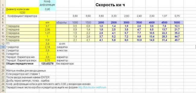 Вездеход переломка 4х4 «Архангельск»