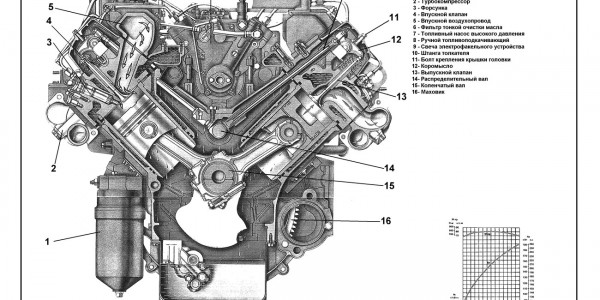Двигатель КАМАЗ-7403.10