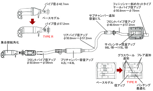Схема выхлопной системы Honda Civic EK9