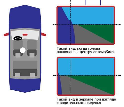 insuri2 - Как правильно отрегулировать зеркала в автомобиле?