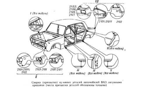 Сварка кузова автомобиля: виды и техника, особенности, оборудование и расходники
